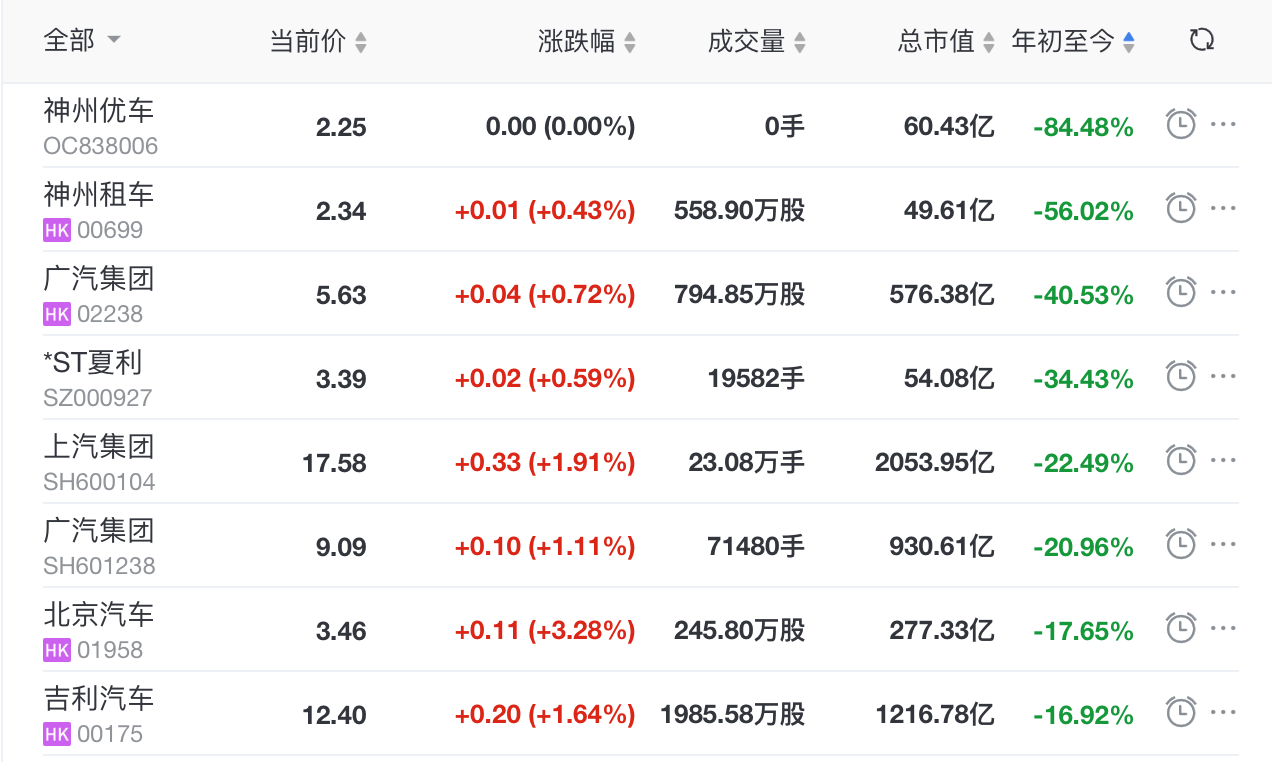 消失的半年|市值翻倍、投资缩水，车企上半年钱都去哪了？