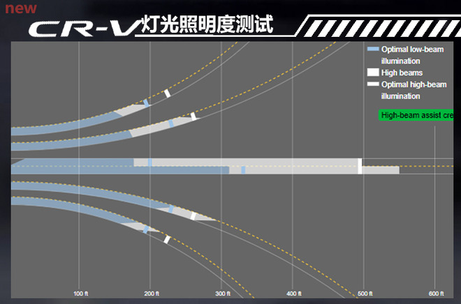 拿什么叫板竞争对手 本田新款CR-V胜算有几何？