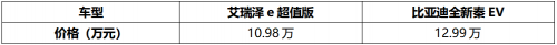  艾瑞泽e超值版对比全新秦EV 智能舒适体验谁更超值