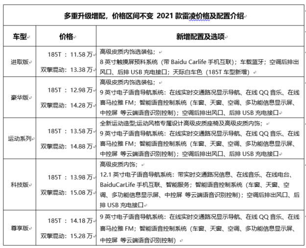 2021款雷凌上市,2021款雷凌售价，新车上市，