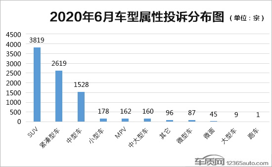 投诉，汽车投诉,缺陷汽车，汽车消费