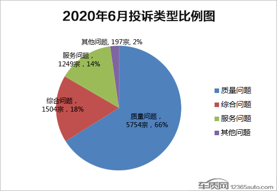 投诉，汽车投诉,缺陷汽车，汽车消费