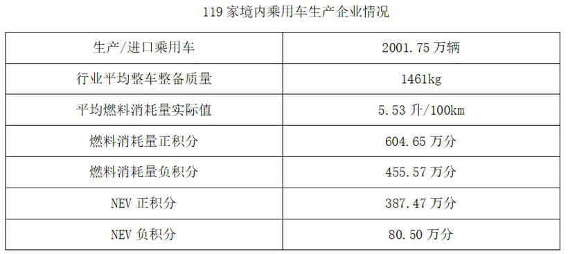 双积分,2019新能源汽车积分