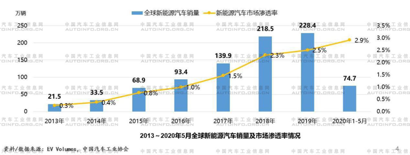 扩产增效 合资品牌发力新能源市场