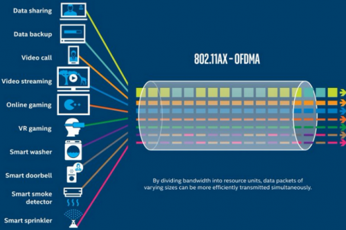 Wi-Fi 6：增强汽车数据管道