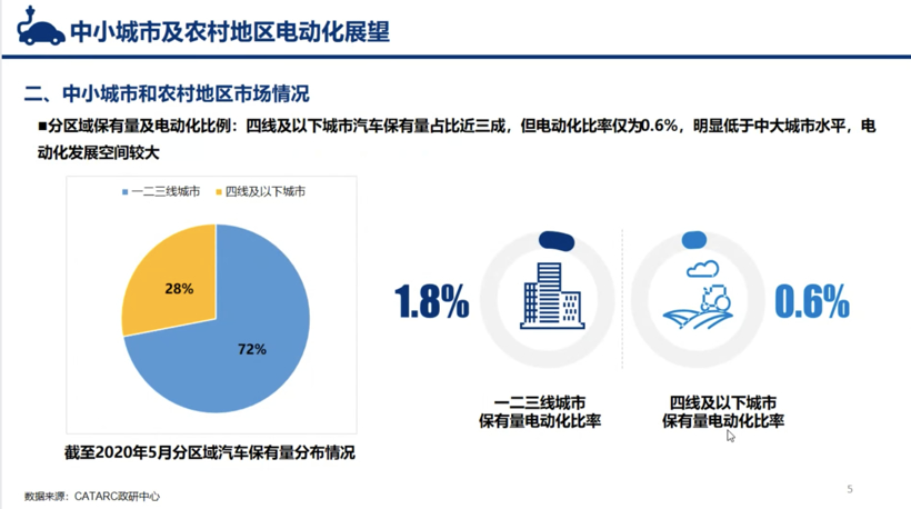 电动汽车，销量，新能源车下乡