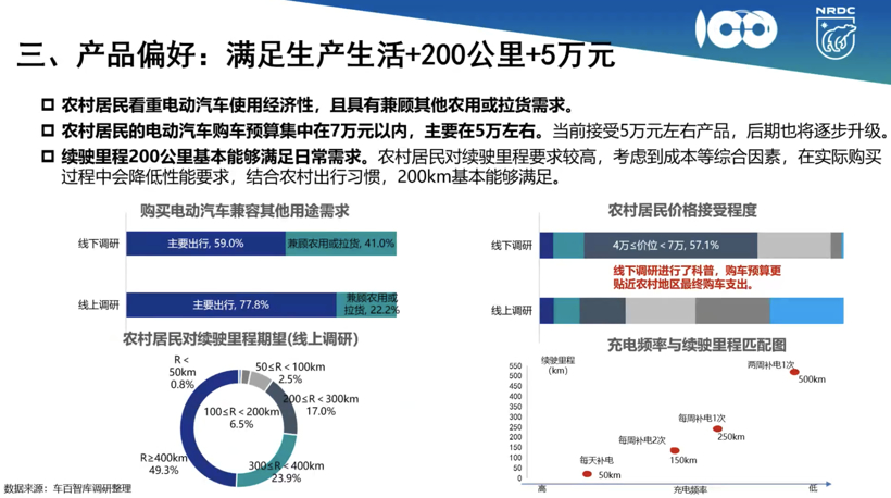 电动汽车，销量，新能源车下乡