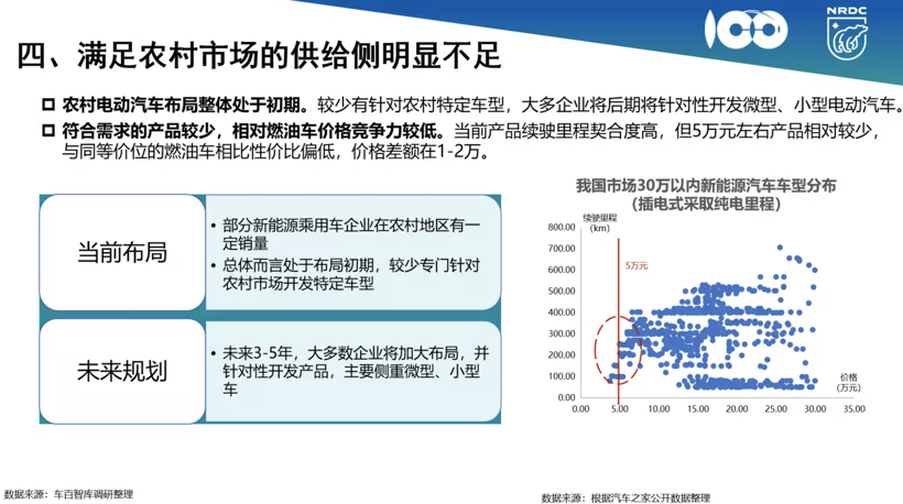 电动汽车，销量，新能源车下乡