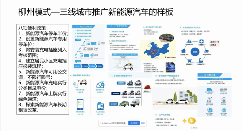 电动汽车，销量，新能源车下乡