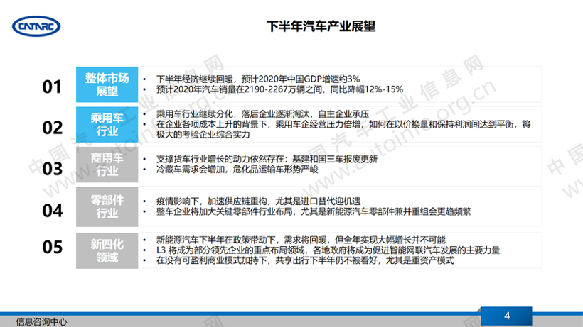 新车，汽车产业,疫情