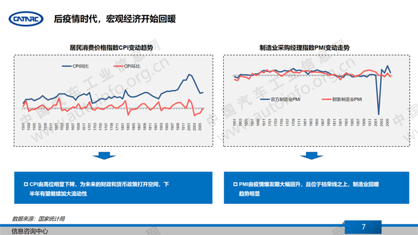 新车，汽车产业,疫情