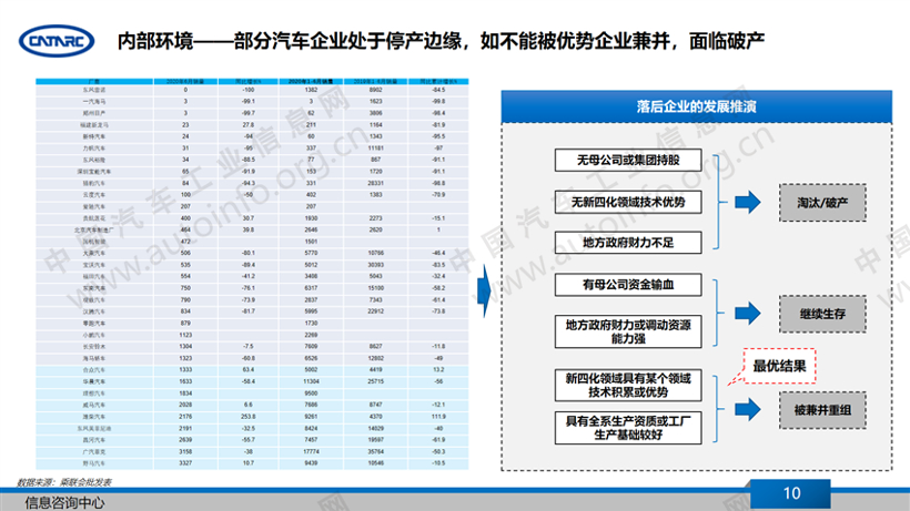 新车，汽车产业,疫情