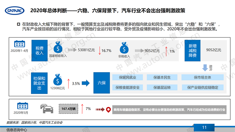 新车，汽车产业,疫情