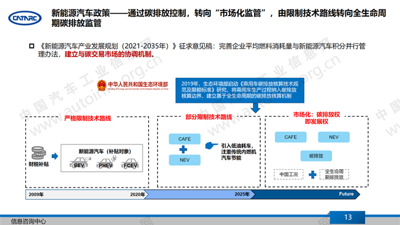 新车，汽车产业,疫情