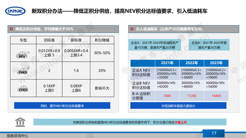 新车，汽车产业,疫情