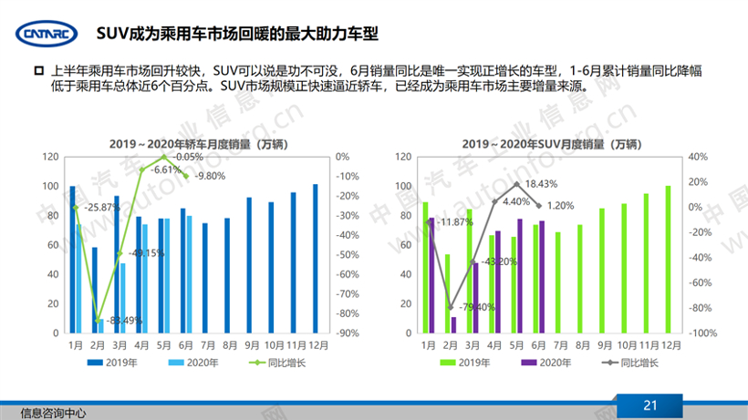 新车，汽车产业,疫情