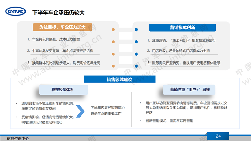 新车，汽车产业,疫情