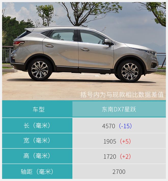 东南DX7星跃试驾体验 更舒适更精致更好开 东南DX7星跃试驾体验 更舒适更精致更好开