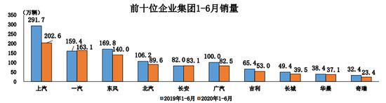 热浪|6月车市同环比增长 本土新能源将迎战特斯拉