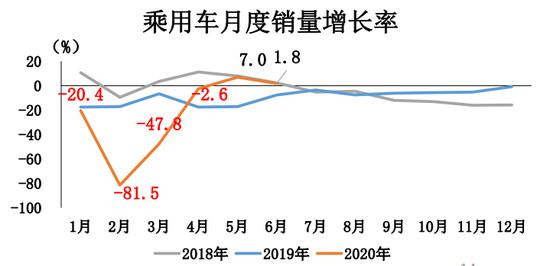 热浪|6月车市同环比增长 本土新能源将迎战特斯拉