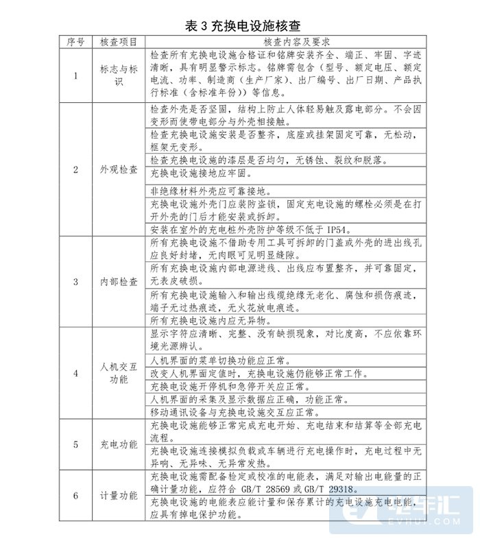 山东济南拟出台新能源汽车充电基础设施建设运营管理办法