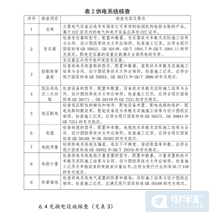 山东济南拟出台新能源汽车充电基础设施建设运营管理办法