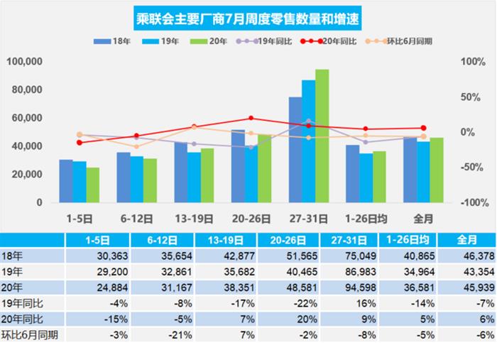 销量，汽车销量