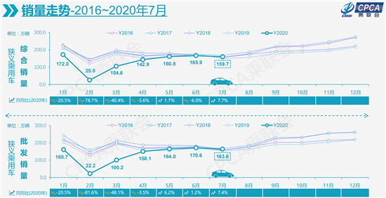 销量，疫情，汽车销量,新能源汽车