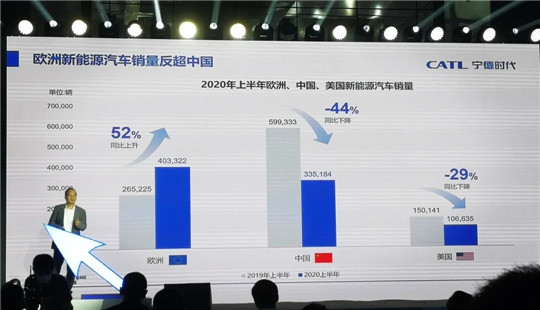 销量，比亚迪，特斯拉，7月汽车销量,新能源汽车,特斯拉,电动汽车