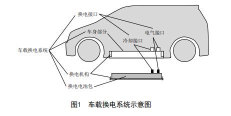 电动汽车，蔚来,北汽,新能源汽车,电动汽车