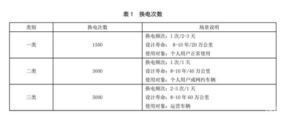 电动汽车，蔚来,北汽,新能源汽车,电动汽车