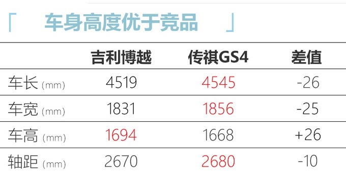 吉利博越新款车型上市 9.98万元起/换全新外观