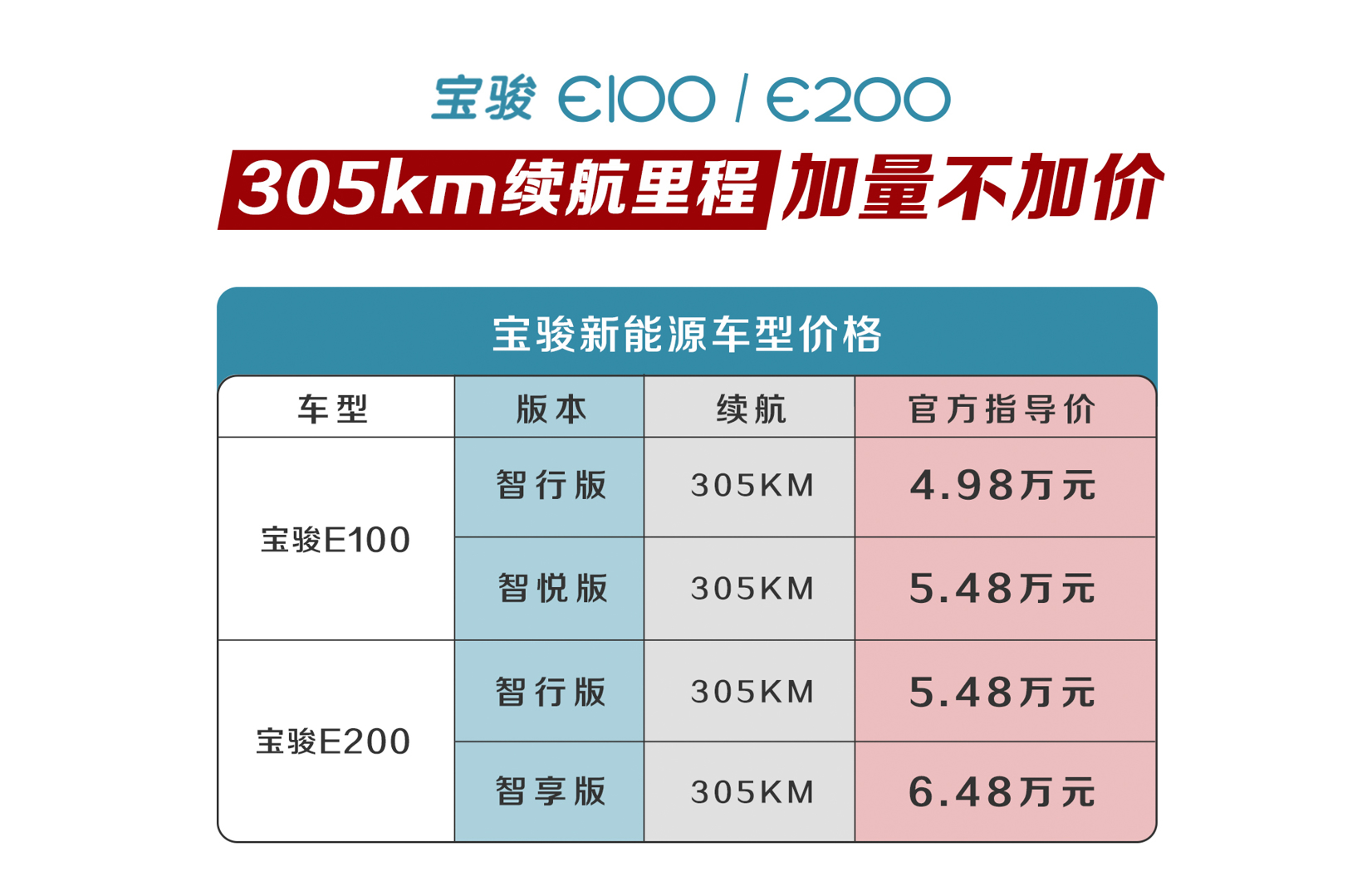 新车，宝骏,E100,E200