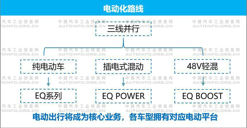 豪华品牌,BBA