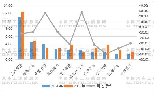 汽车出口