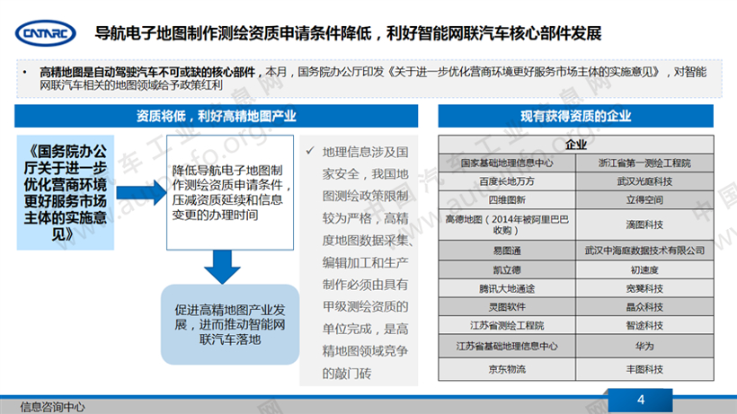 政策，智能网联政策,车联网标准，人工智能标准