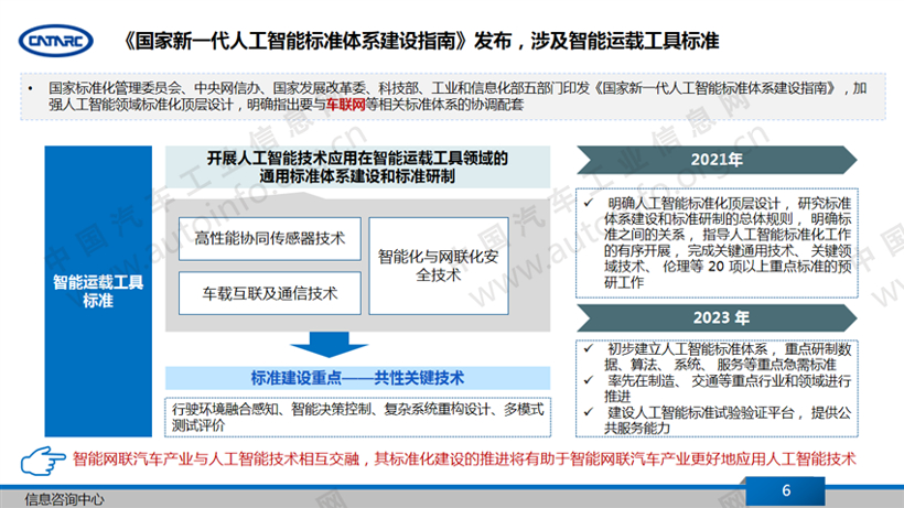 政策，智能网联政策,车联网标准，人工智能标准