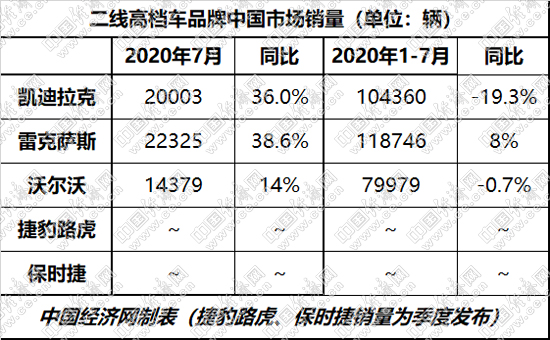 销量，通用在华战略,凯迪拉克新能源汽车，雷克萨斯销量