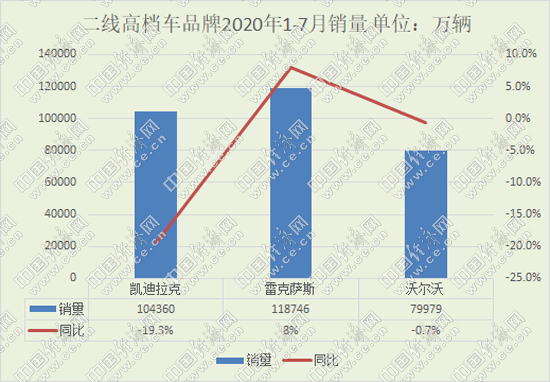 销量，通用在华战略,凯迪拉克新能源汽车，雷克萨斯销量