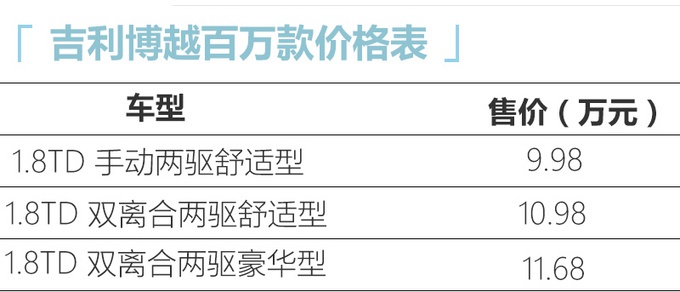 吉利博越新款车型上市 9.98万元起/换全新外观