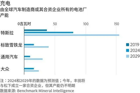 电动汽车，电池，福特电气化,新能源汽车