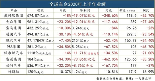 销量，长安汽车，汽车销量,特斯拉