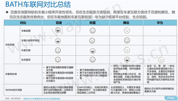 车联网