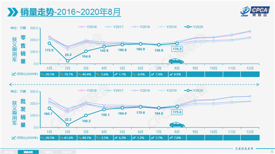 新车，SUV，销量，8月汽车销量,8月轿车销量，8月SUV销量