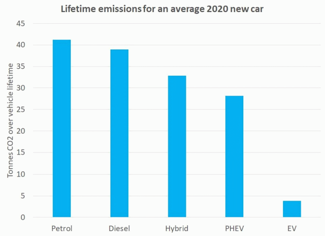插混电动车排放超标再引热议 电动汽车的污染真的比燃油车少吗？