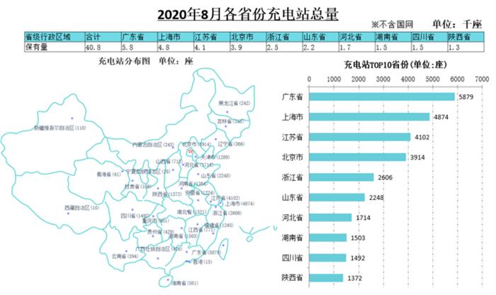 充电桩,充电桩保有量