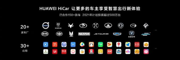 华为，HUAWEI HiCar,华为汽车技术方案