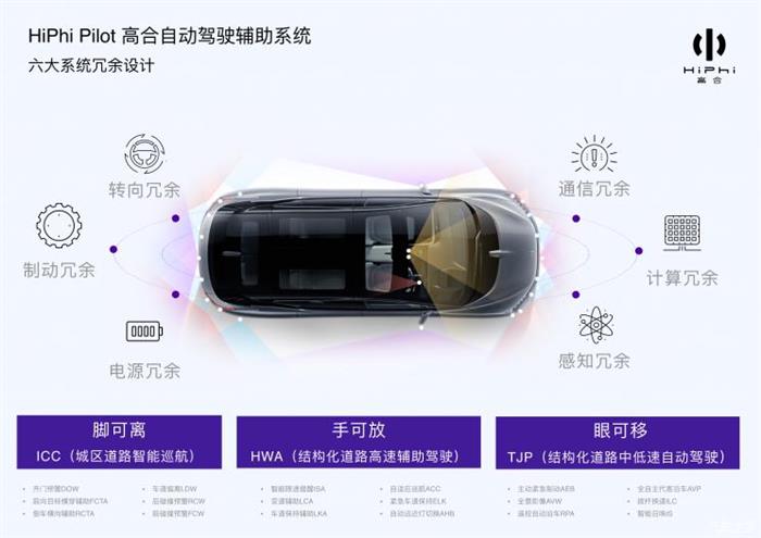自动驾驶,自动驾驶 华人运通:L4全自主代客泊车投入试生产
