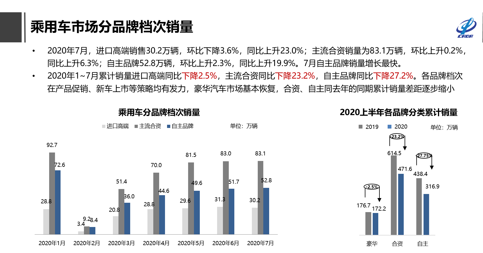 8月车市库存回落 救市措施也难达预期