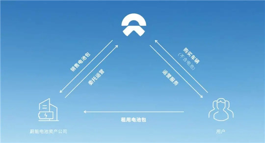 电动汽车，政策，新能源汽车,电动汽车